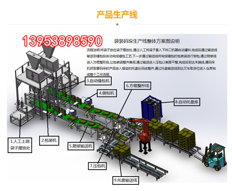 全自動碼垛機(jī)到底是如何幫助企業(yè)節(jié)約成本的